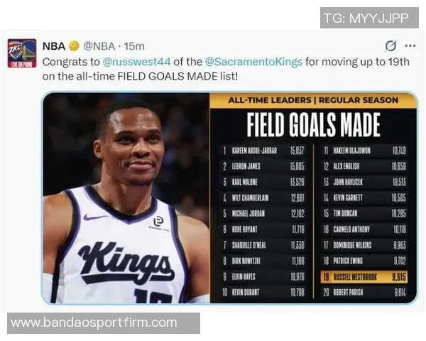 控卫得分榜前二十威少领衔库里紧随其后现役七人保罗与58分缘分难解